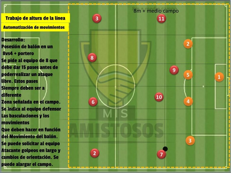 Cómo trabajar la línea defensiva en fútbol Parte 1 Análisis profundo