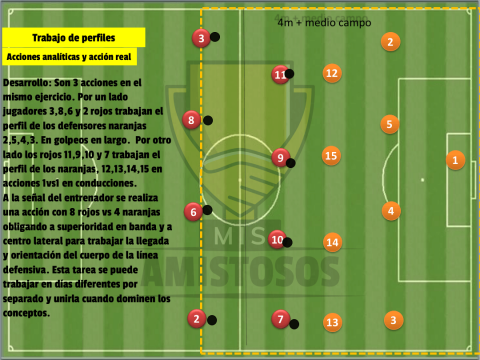 Cómo trabajar la línea defensiva en fútbol Parte 1 Análisis profundo