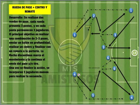 Ejercicios de finalización con centro y remate Para tu equipo de fútbol