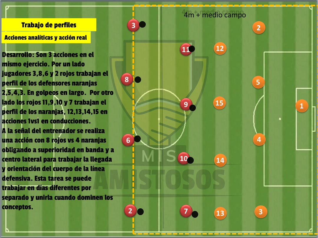 cómo trabajar la línea defensiva en fútbol parte 1 análisis profundo